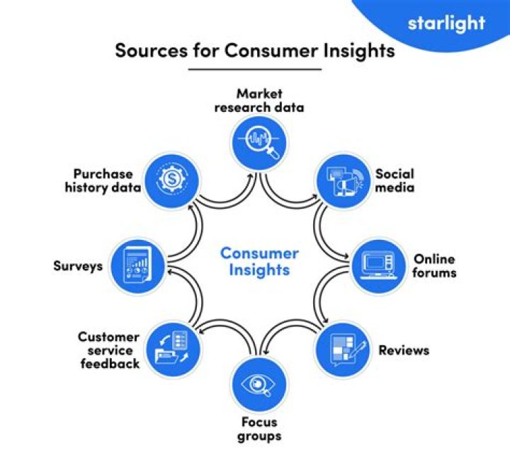 Discoveries And Insights That Will Inspire Your Business