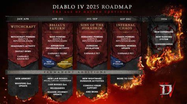 Don't Start 'Diablo IV' Without This Beginner's Guide |